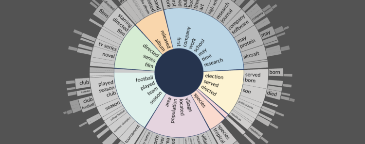 A colorful circular diagram displaying clustered keywords for data visualization and analysis.